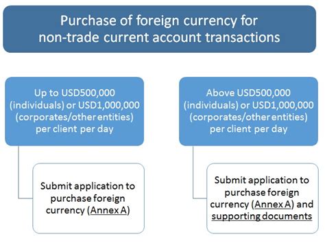 bsp currency converter|Foreign Exchange Regulations .